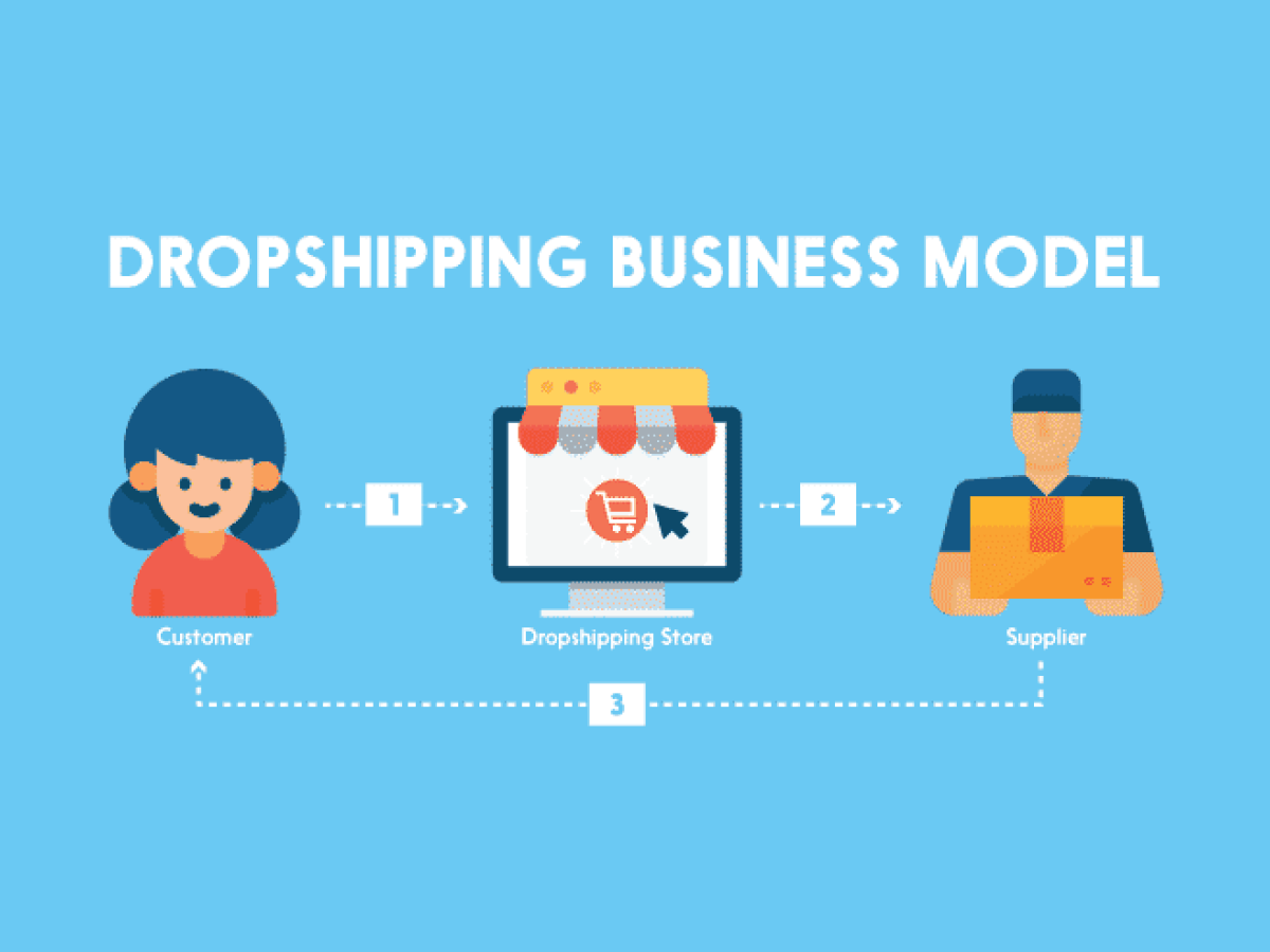  Dropshipping-business-mode